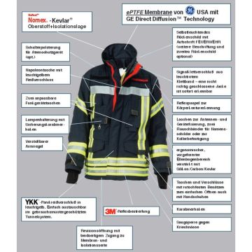 Veste de protection incendie NTI 112