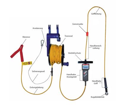 Détecteur de tension MULTISAFE DSP-HW 2