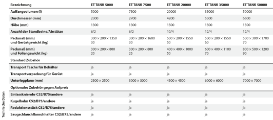 Bassin de compensation grand volume, armature pliable