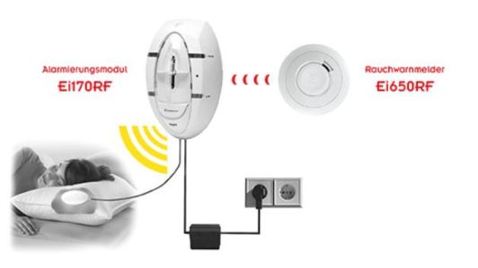 Module d'alarme Ei170RF pour malentendants