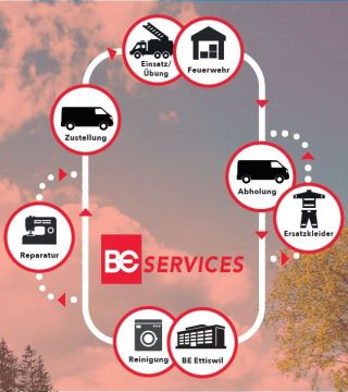 BE -Service d'urgence