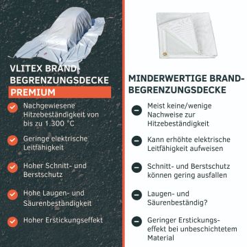 VLITEX Brandbegrenzungsdecke PREMIUM im Tragsack