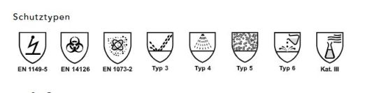 Schutzanzug ProChem I CPM 